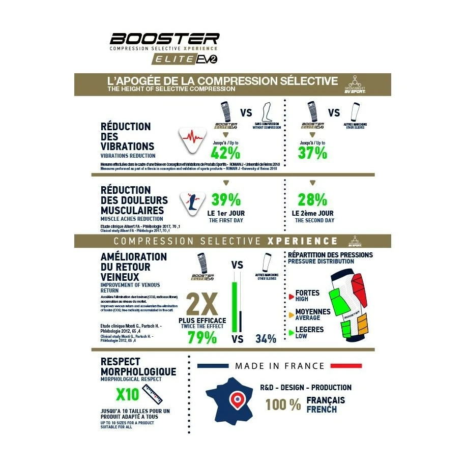 Bv Sport Booster Elite Evo2 Violet â Image 2